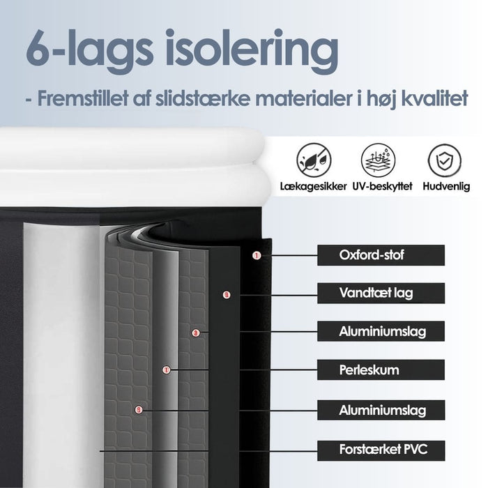 6-lags isolering
