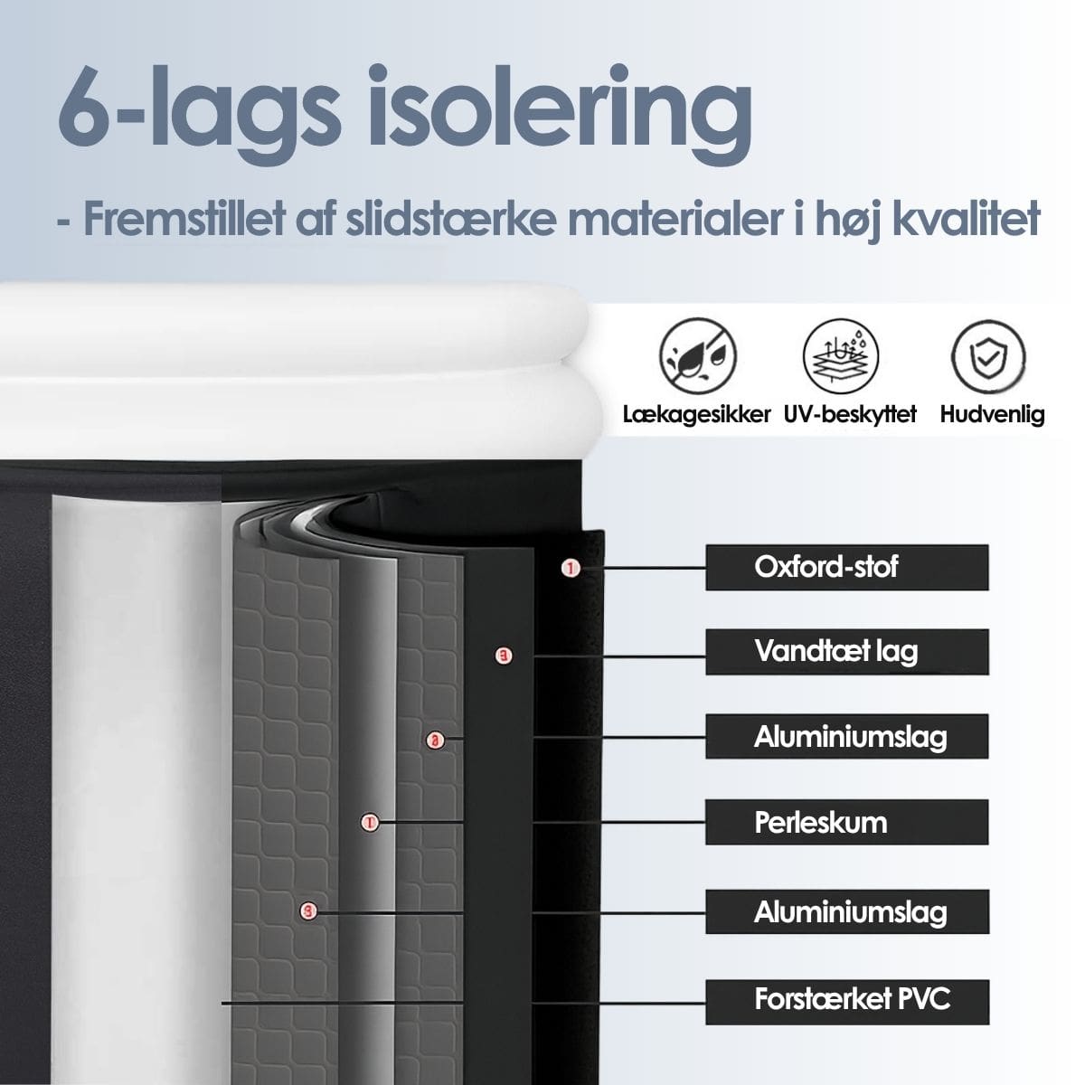 Isbad - Pro oppusteligt og foldbart