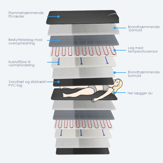 7 lag og lav EMF