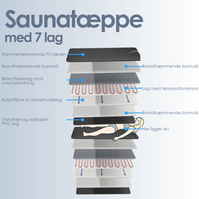 Saunatæppe Infrarødt m. 3 zoner